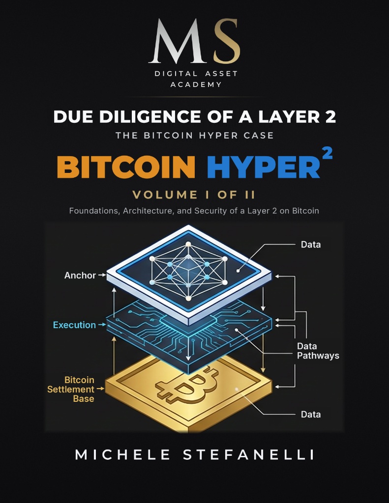 Due Diligence of a Layer 2 – The Bitcoin Hyper Case, I köide — Michele Stefanelli